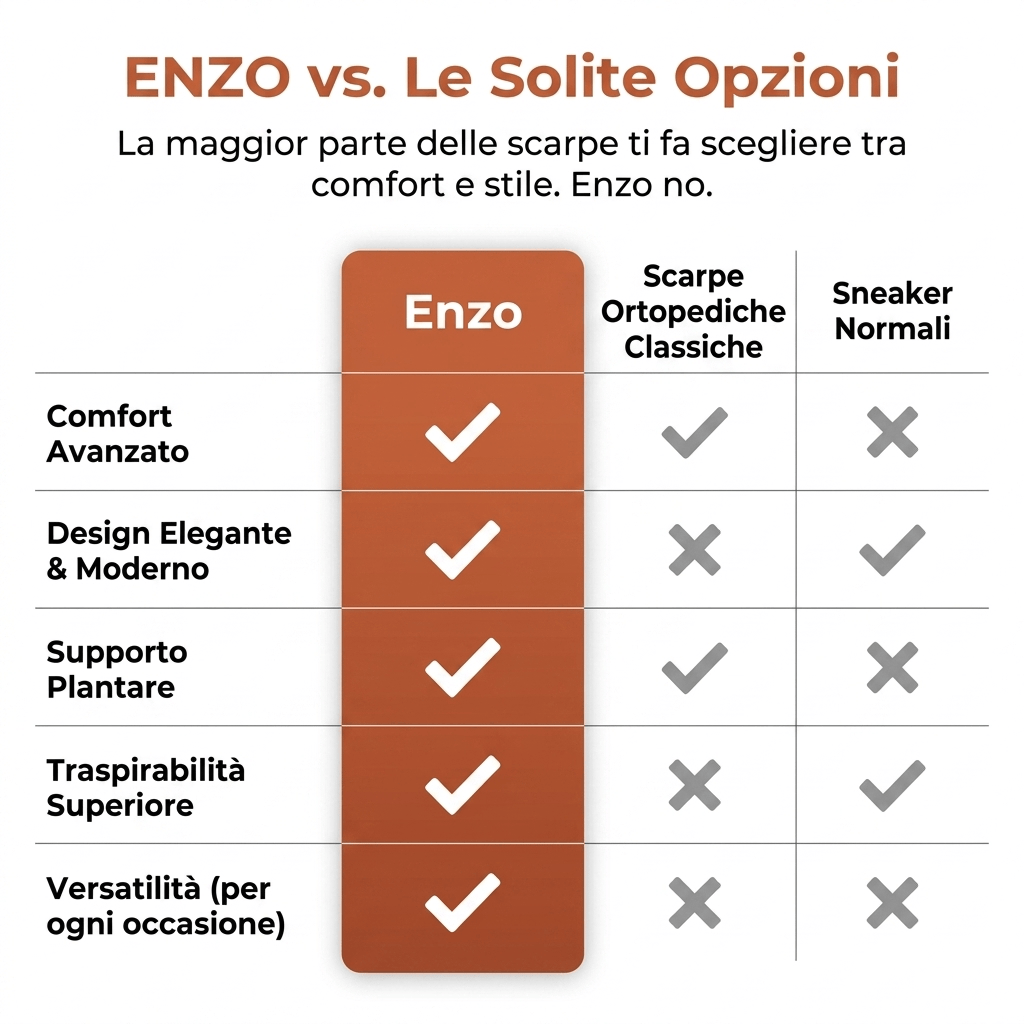 Enzo |  Infilata Senza Mani & Punta Extra Larga